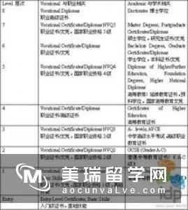 英国学生签证申请材料有哪些呢?