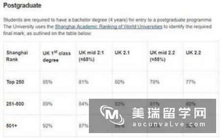 申请英国本科条件是什么?