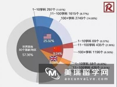 2016年英国大学环境卫生工程专业就业分析