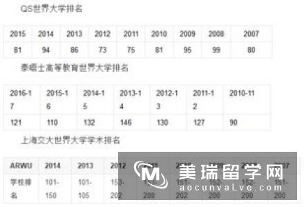 英国南安普敦大学申请条件是什么？