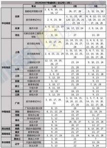 2019英国硕士留学申请时间表