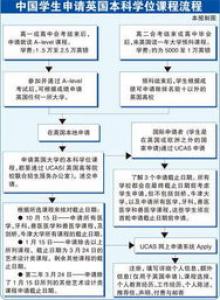 留学英国新闻专业申请条件