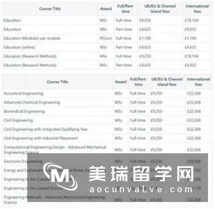 2019英国大学留学申请信息都有哪些变更?