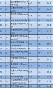 盘点那些年英国留学申请被拒的10种原因