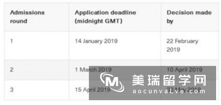 2019申请英国研究生时间怎样规划?