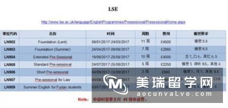 英国留学雅思成绩有那么重要吗？