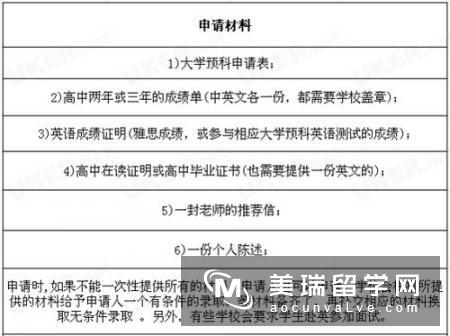 申请英国普利茅斯大学留学难吗？