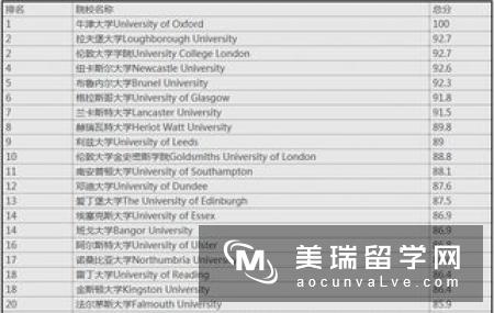 英国留学申请流程全攻略！