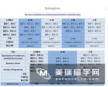 英国留学申请时间表怎样规划?