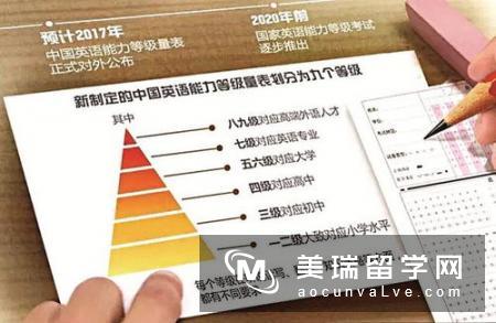 英国留学英语专业申请条件