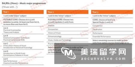 英国皇家管家学院申请条件有哪些?