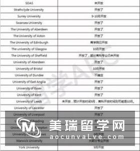 英国留学需要提交GMAT成绩的大学有哪些?