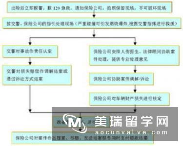 在英国办理银行卡，流程是怎样的？