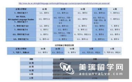 英国留学申请时间表怎样规划?