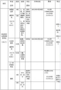 英国本科如何申请研究生?