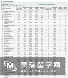 2016年英国TESOL专业申请介绍