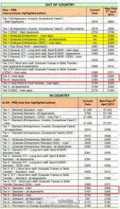 英国大学申请费用贵不贵?