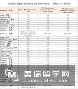 英国哪些大学专业有gmat成绩要求？