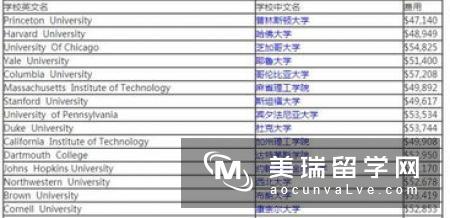 哪个阶段是英国留学的最佳时期？