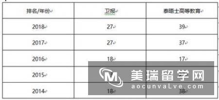 英国赫瑞瓦特大学申请要求有哪些？