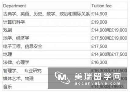 英国大学录取标准：八大要求，你达标吗？