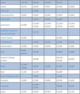 英国留学：你的GPA能申请到哪些英国大学硕士offer?