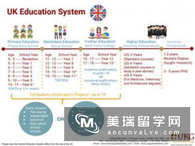 如何申请英国私立小学？