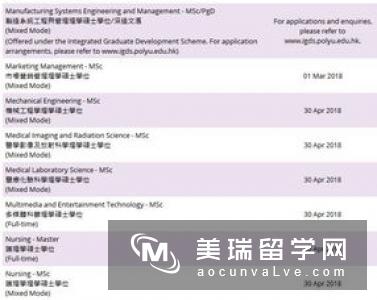 2018剑桥大学建筑工程硕士专业申请要求