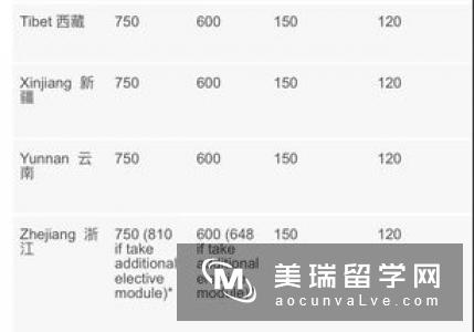 英国本科转学需要什么条件？