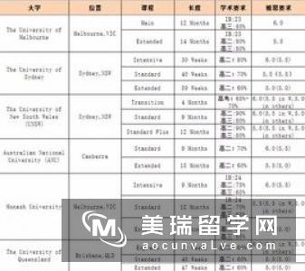 英国留学硕士申请步骤