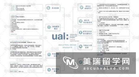 申请英国艺术专业需要准备哪些材料？