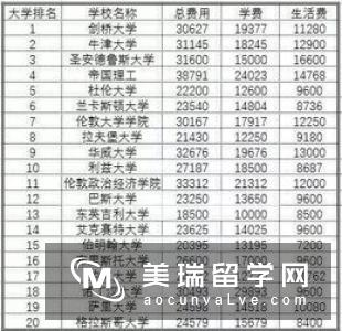 英国格鲁斯特大学各阶段留学申请条件及费用