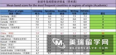 英国奇切斯特大学留学申请条件是什么？