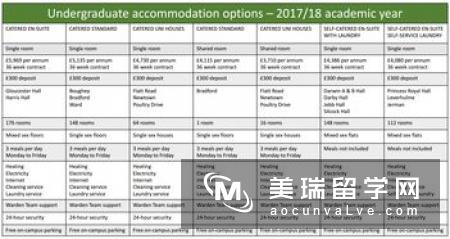 英国本科留学的重点材料一览