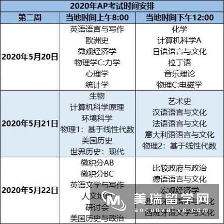 值得收藏！英国留学申请步骤