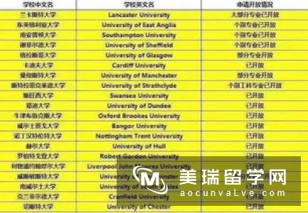 已有英国大学开放2019年入学申请