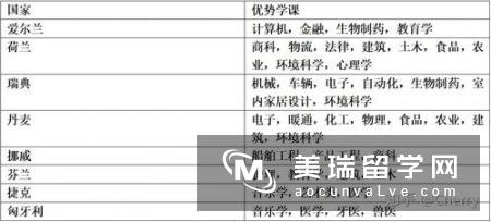 英国留学语言申请：雅思和托福该考哪个 ?