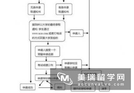 英国留学推荐信找谁写？教授还是老师？