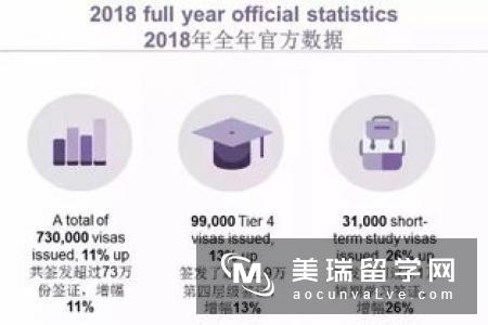 2019年英国留学博士申请流程