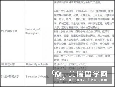 英国研究生留学申请流程