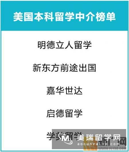 去英国学设计留学申请的时候要注意什么