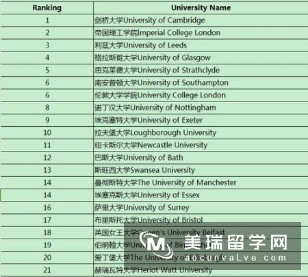 英国帝国理工大学申请条件是什么?