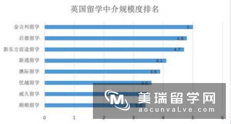 英国博士申请攻略