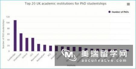 留学英国药学专业情况详细介绍