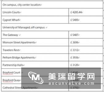 英国林肯大学申请条件有哪些？