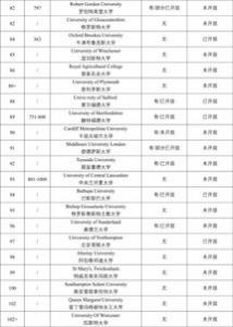 2019年如何准备英国研究生申请材料？