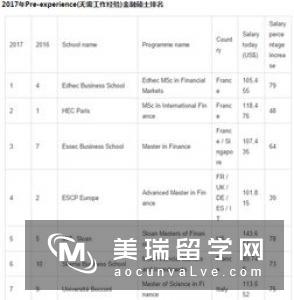 2019年英国大学金融硕士申请条件是什么？