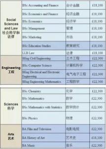 英国留学热门大学申请时间介绍　　