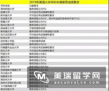 英国留学申请 雅思成绩不够怎么办?