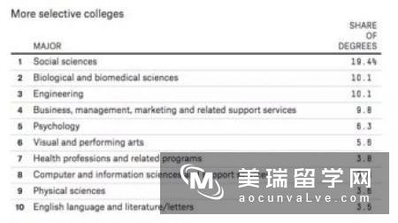 英国留学转学攻略之转专业  　　